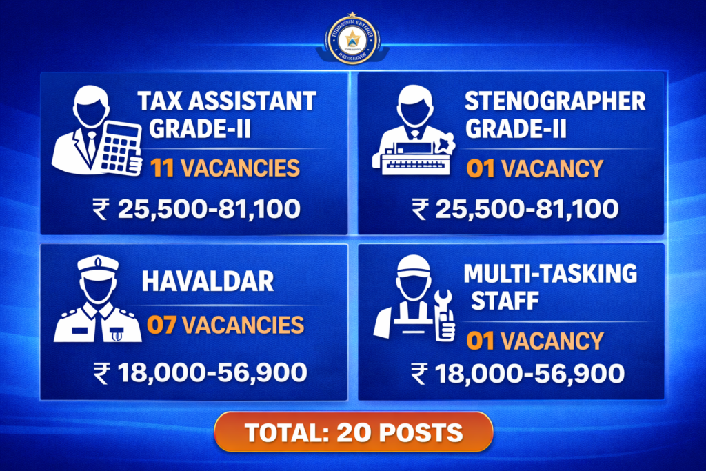 GST Chennai Sports Quota 2025 Vacancy Details - Tax Assistant 11 Posts, Stenographer 1 Post, Havaldar 7 Posts, MTS 1 Post with Salary Range