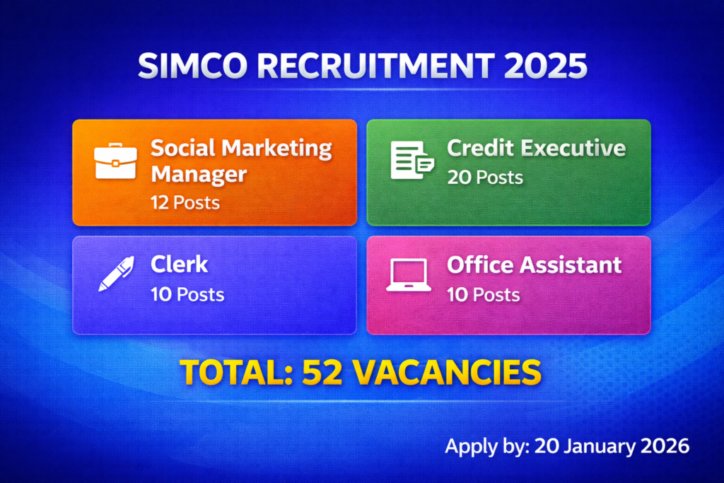 SIMCO Recruitment 2025 vacancy details showing 52 posts including Social Marketing Manager Credit Executive Clerk Office Assistant positions Vellore