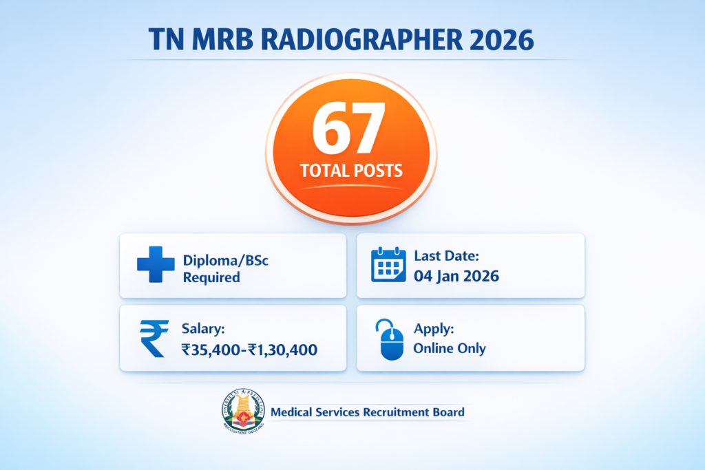 TN MRB Radiographer Recruitment 2026 notification details showing 67 posts, salary scale, qualification requirements and application deadline for Medical Services Recruitment Board Tamil Nadu