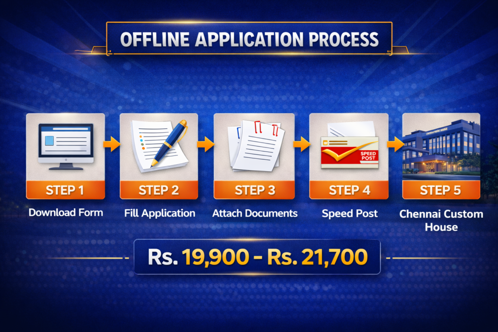 Step-by-step offline application process for Customs Chennai Recruitment 2025 Group C posts - complete guide for Chennai government jobs