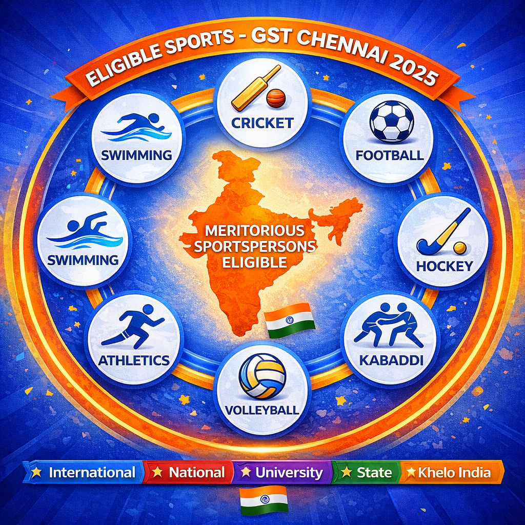 GST Chennai Sports Quota 2025 Eligible Sports - Cricket Football Hockey Kabaddi Volleyball Athletics Swimming for International National University State Level Athletes