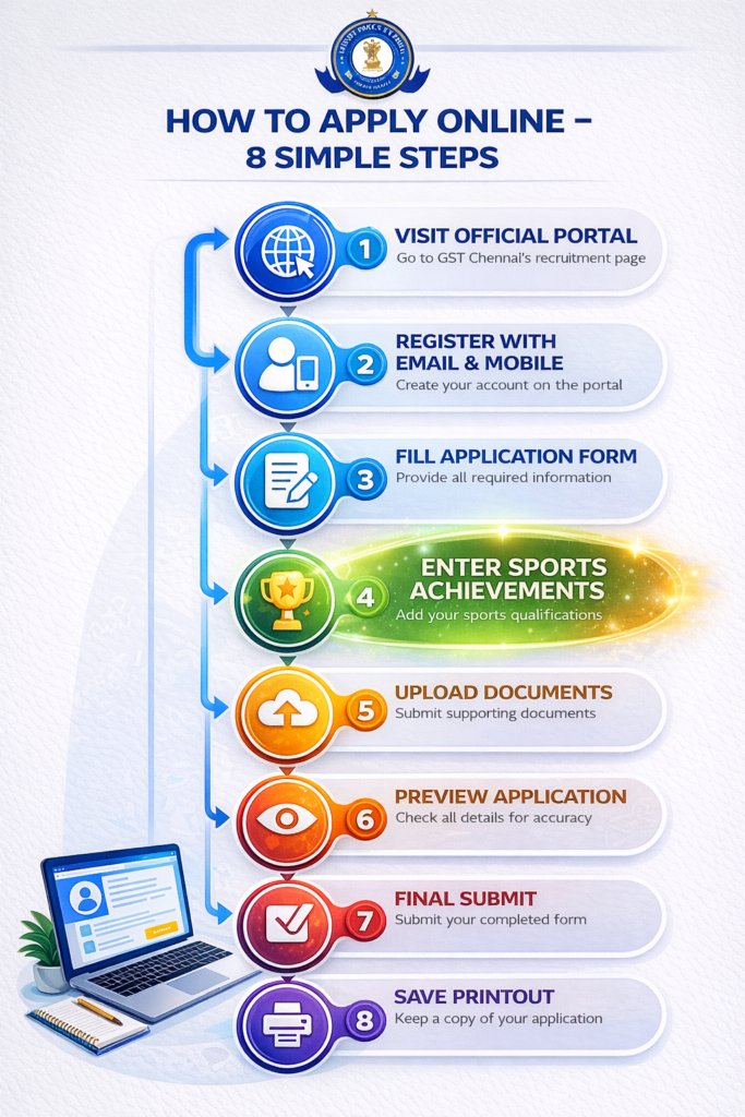 GST Chennai Sports Quota 2025 Application Process - 8 Steps Online Registration Guide from Portal Visit to Final Submission