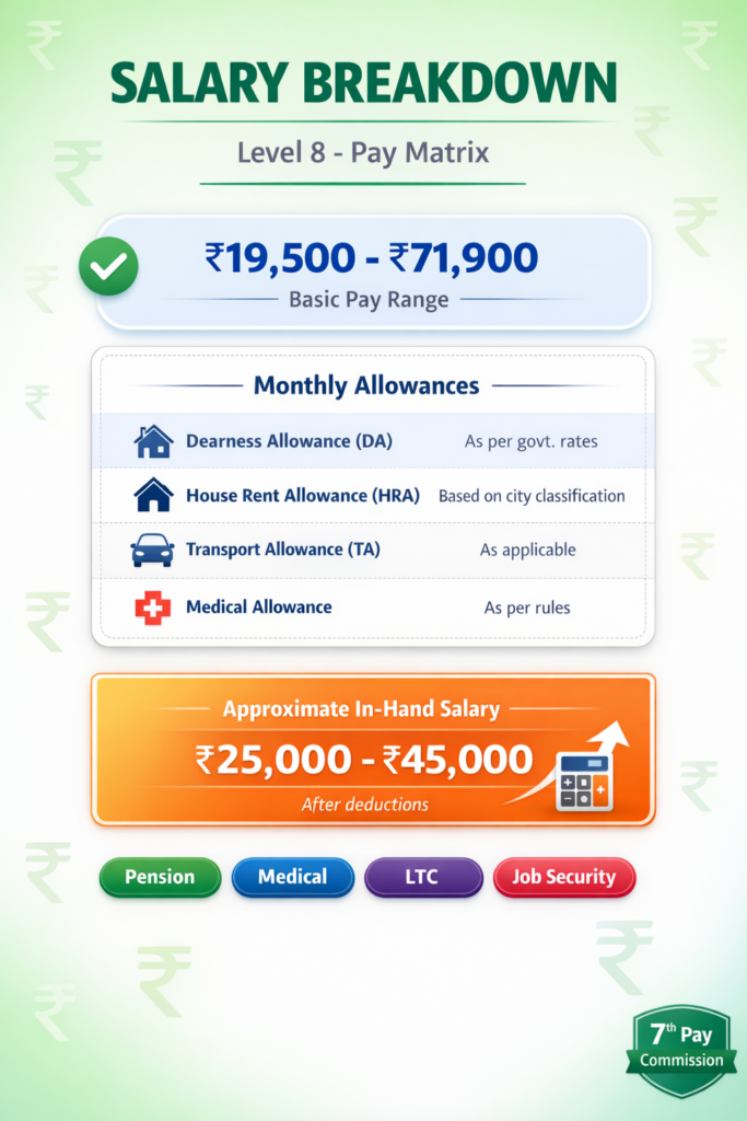 TNRD Jeep Driver salary breakdown showing basic pay Rs 19500-71900 Level 8 with allowances DA HRA TA medical and approximate in-hand salary Rs 25000-45000 monthly