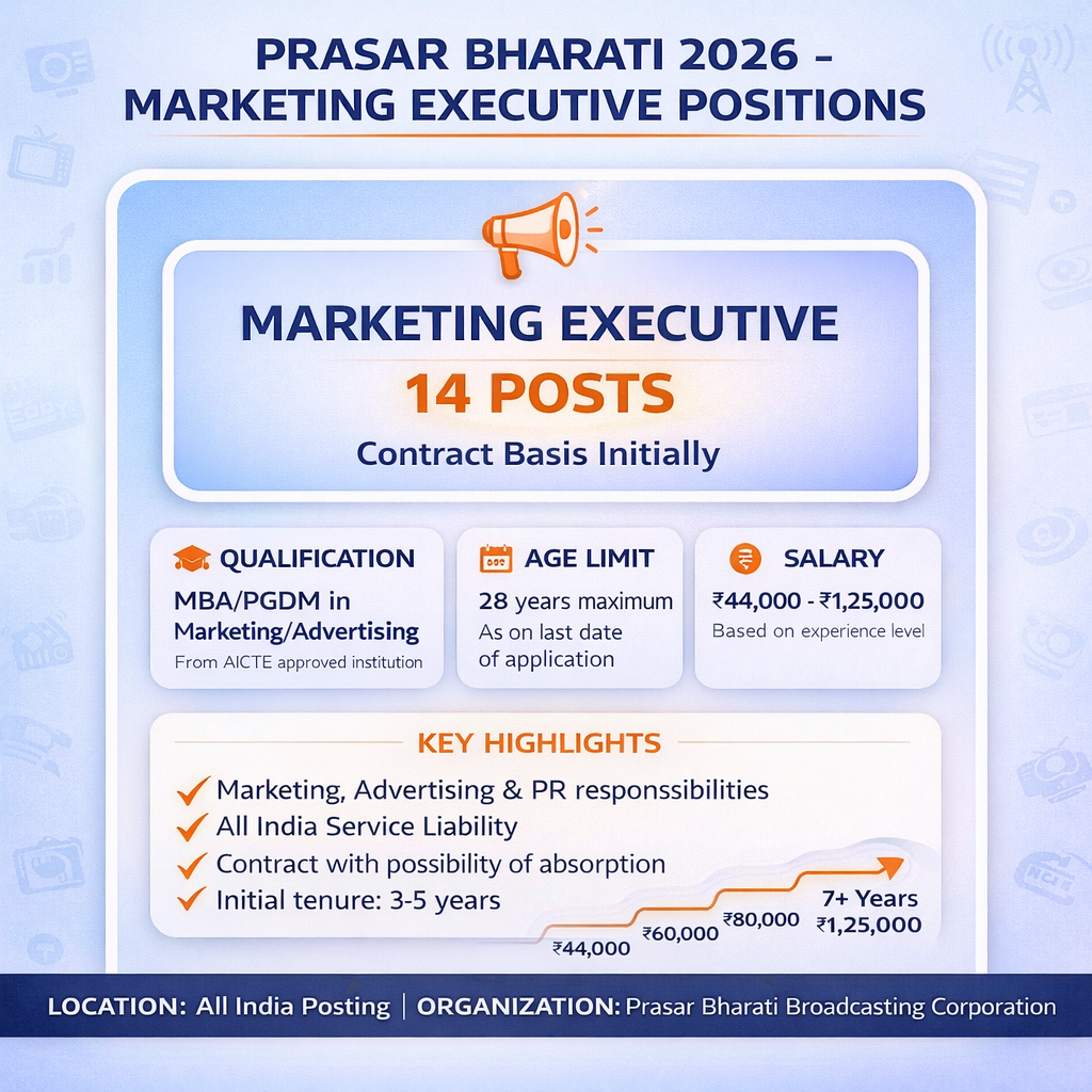 Prasar Bharati 2026 Marketing Executive vacancy details showing 14 positions with MBA PGDM qualification salary range and contract terms