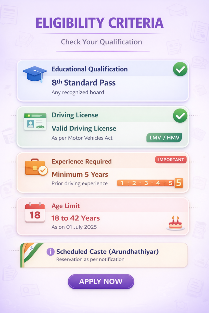 TNRD Jeep Driver eligibility criteria showing 8th pass educational qualification valid driving license 5 years experience requirement and age limit 18 to 42 years for Scheduled Caste Arundhathiyar candidates