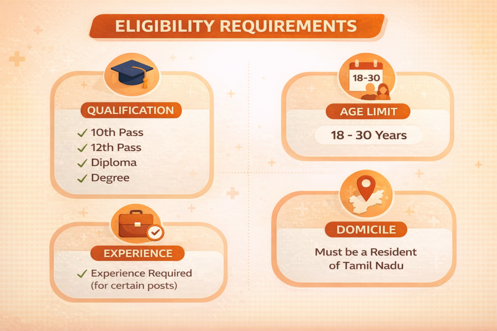 DHS Namakkal 2026 eligibility criteria infographic showing educational qualification age limit experience requirements for Radiographer Lab Technician posts application