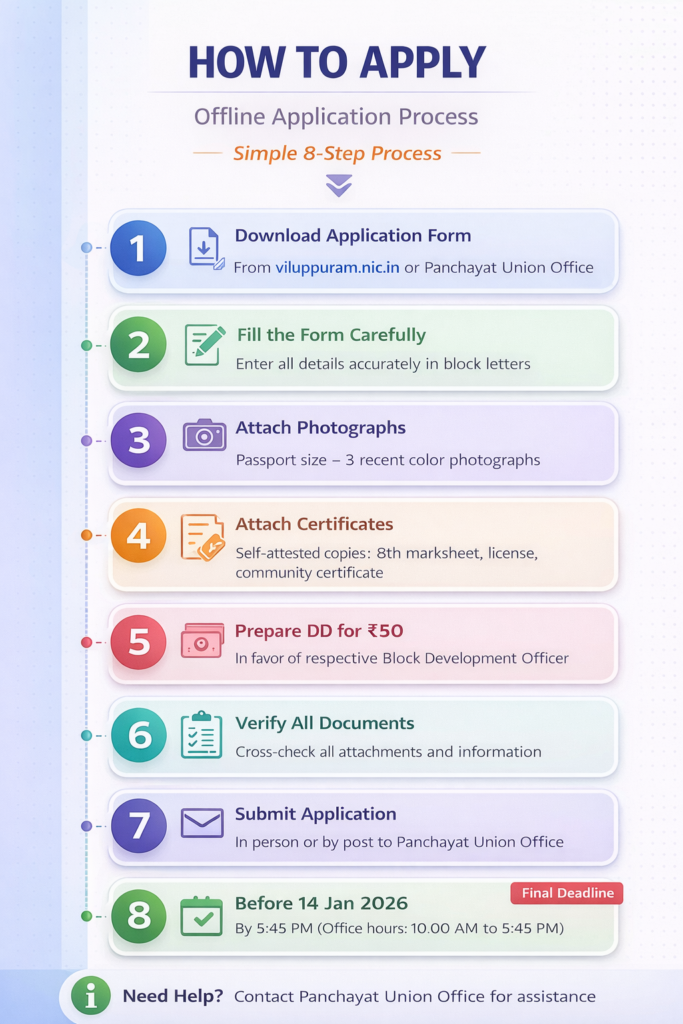 TNRD Jeep Driver offline application process flowchart showing 8 steps download form fill details attach photos certificates prepare DD verify documents submit before 14 January 2026 deadline