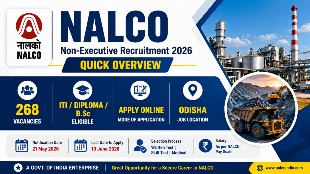 Recruitment Overview